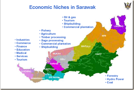 Sarawak Malaysia